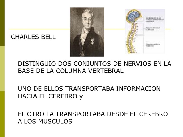 CHARLES BELL(1774-1842)