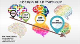 Timeline: HISTORIA DE LA PSICOLOGÍA