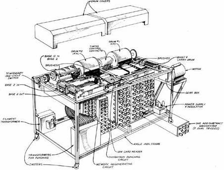 Atanasoff–Berry computer (ABC)