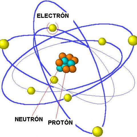 Partículas subatómicas