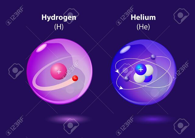Núcleos y átomos de: helio e hidrógeno
