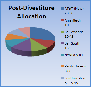 SURGIMIENTO DE BABY BELL
