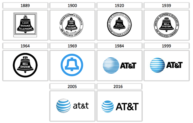La división de AT&T