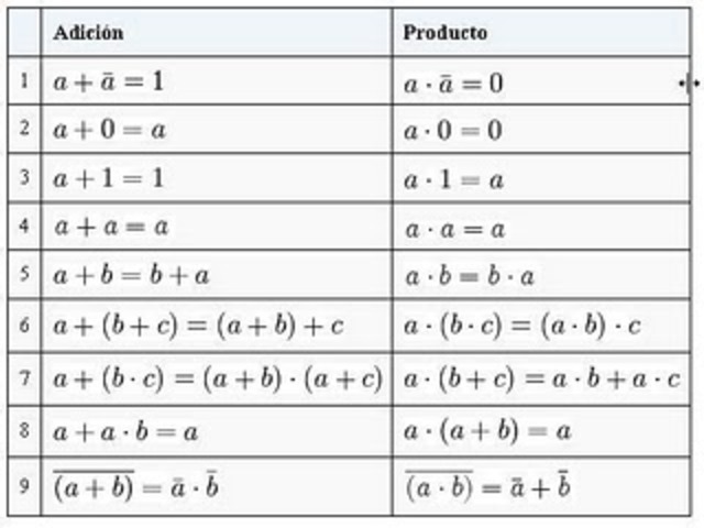 ALGEBRA DE BOOLE