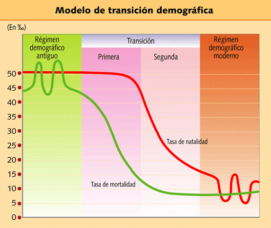 FASE PRETRANSICIONAL