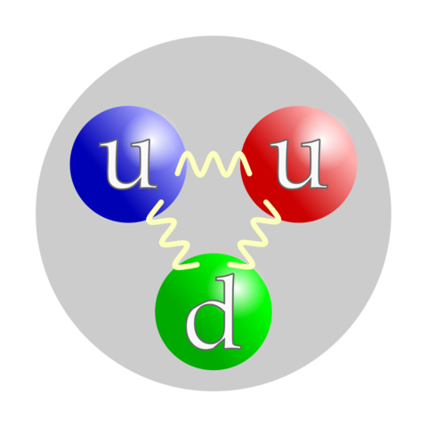 Formación de Quarks y Leptones.