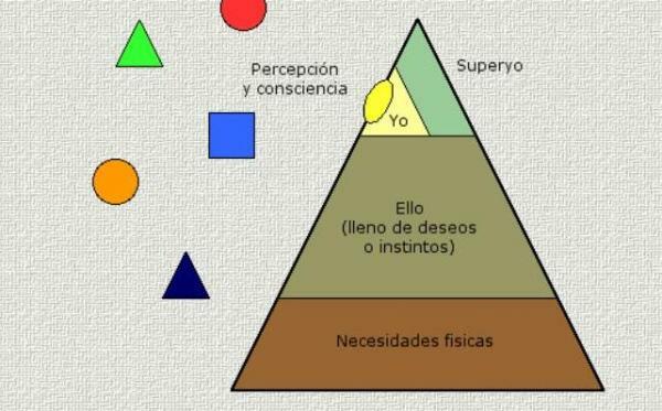 Psicoanálisis mayor exponente: Sigmund Freud.