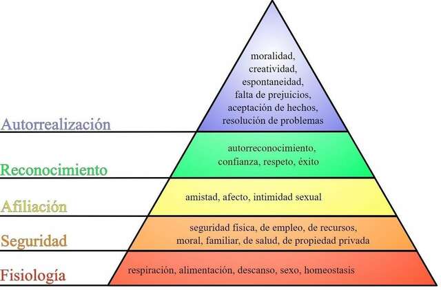 Humanismo su mayor exponente Abraham Maslow: Se centra en ayudar a las personas a desarrollar todo su potencial, puesto que se centra en ideas como el crecimiento personal o la libre voluntad del individuo.