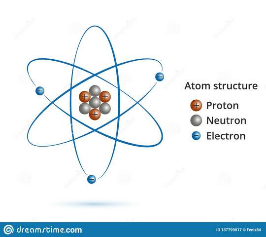 Formación de Neutrones, Protones y Electrones.