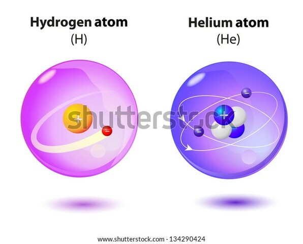 Formación de los elementos químicos Helio e Hidrógeno.