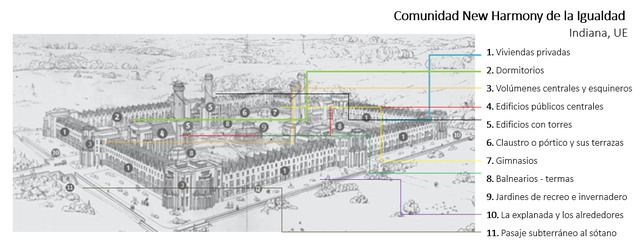 New Harmony - Robert Owen