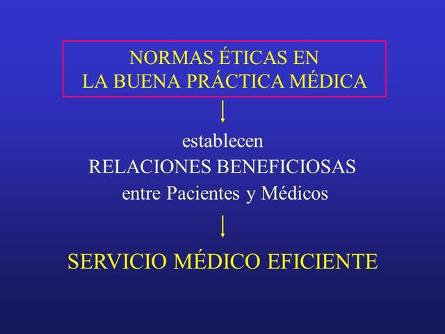 Normas de la Buena Practica Medica (BPC)
