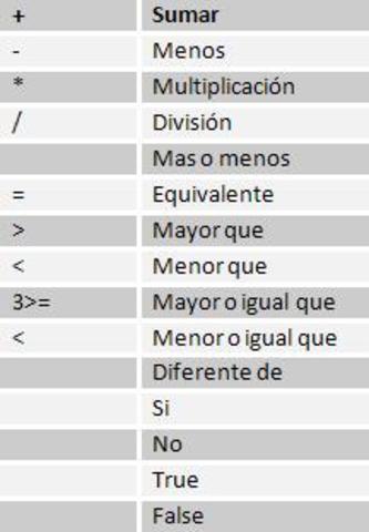 OPERACIONES ARITMETICAS