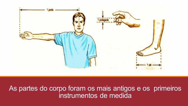 Primeiras Unidades de Medidas das Civilizações