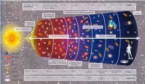 Origen de partículas subatómicas