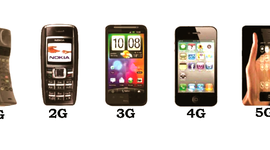 Timeline: "Generaciones que existen de los dispositivos móviles"