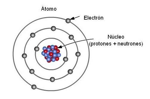 Partículas subatómicas