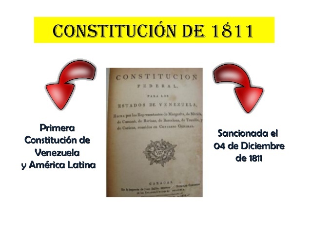 Primera Constitución de Venezuela y de América Latina