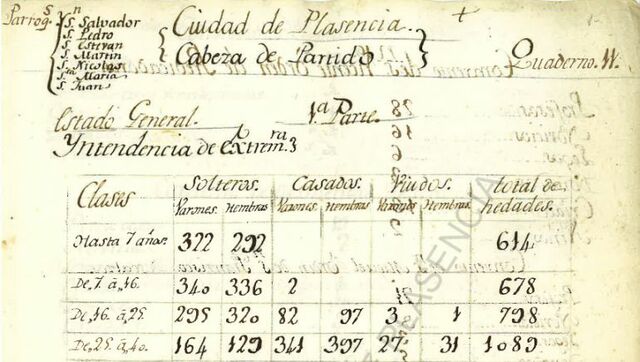 Se publica el censo de la población de Floridablanca