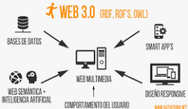 Web 3.0