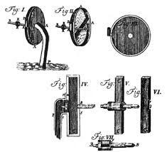 Creación de manivela y bombas de agua