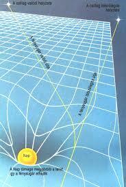 Relativitás elmélet (Einstein)