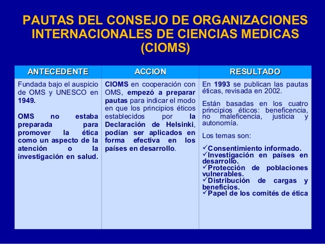 Consejo de Organizaciones Internacionales de las Ciencias Médicas (CIOMS)