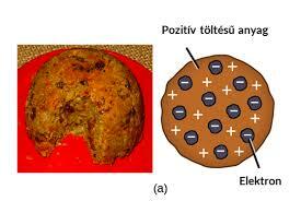 Thomson-féle atommodell