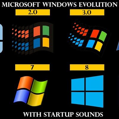 Timeline: Windows Evolution