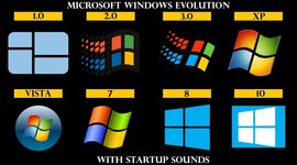 Timeline: Windows Evolution