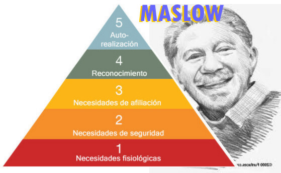 Teoría de la pirámide de Maslow, o Jerarquía de las necesidades humanas por Abraham Maslow (1908-1970)