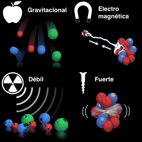 Era de planck (hace 14 mil millones de años)