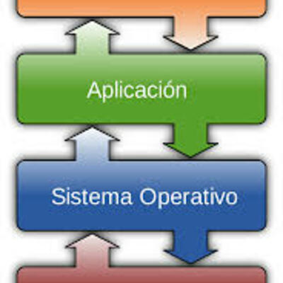 Timeline: Sistemas Operativos