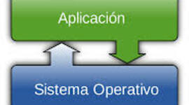 Timeline: Sistemas Operativos