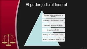 Facultades de los tribunales de la Federación