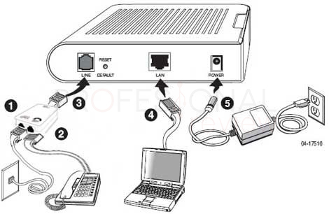 1980 - 1990 MODEM TELEFONICO