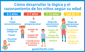 Primera prueba que permitió clasificar a los niños según su inteligencia