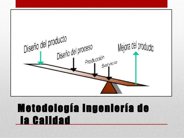 Ingeniería de la Calidad