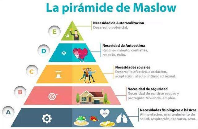 PIRÁMIDE DE MASLOW