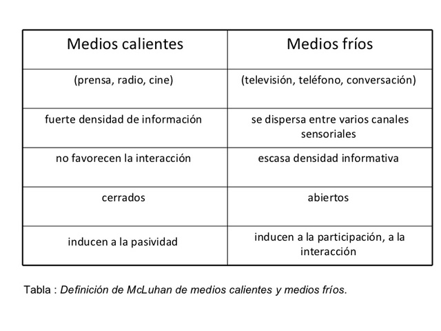 MEDIOS CALIENTES Y MEDIOS FRÍOS