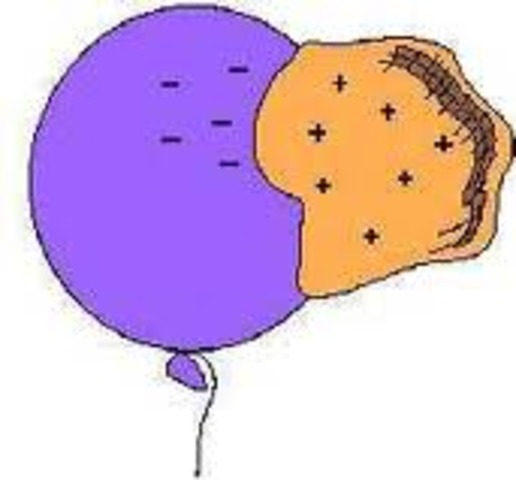 Càrrega positiva i càrrega negativa