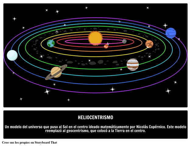 Teoria Heliocentrica
