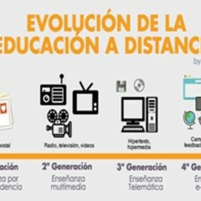 Timeline: Evolución histórica de la didáctica, su articulación con las tecnologías digitales en la educación superior virtual.