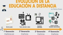 Timeline: Evolución histórica de la didáctica, su articulación con las tecnologías digitales en la educación superior virtual.