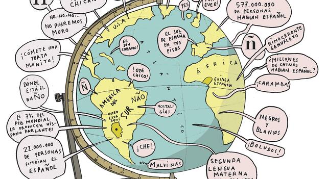 Influencia de otros idiomas en el Español o Castellano