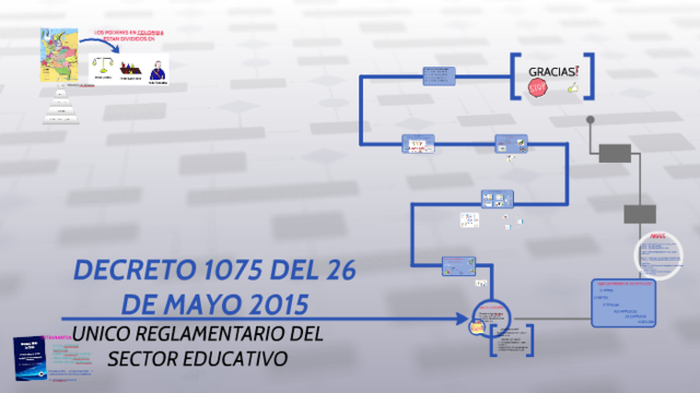 Decreto No. 1075 del 26 de mayo de 2015