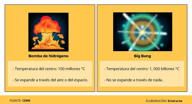 Utilidad de la teoria del big bang
