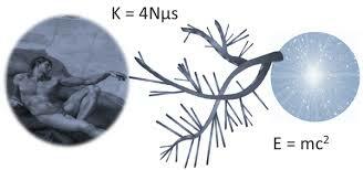 En que se basa la teoria del creacionismo