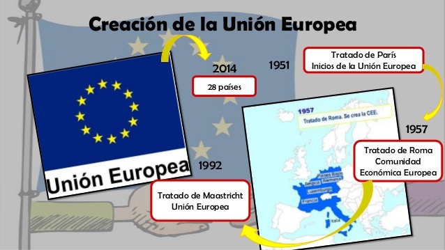 Comunidades Europeas.