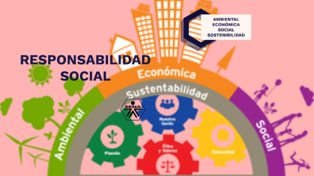 Frentes de acción según Ayala